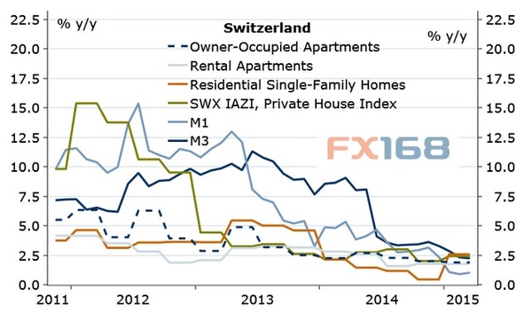 (圖片來源：北歐聯(lián)合銀行、FX168財經網)