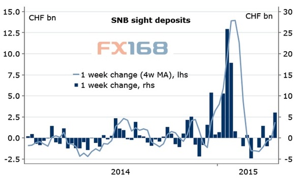 (圖片來源：北歐聯(lián)合銀行、FX168財經網)