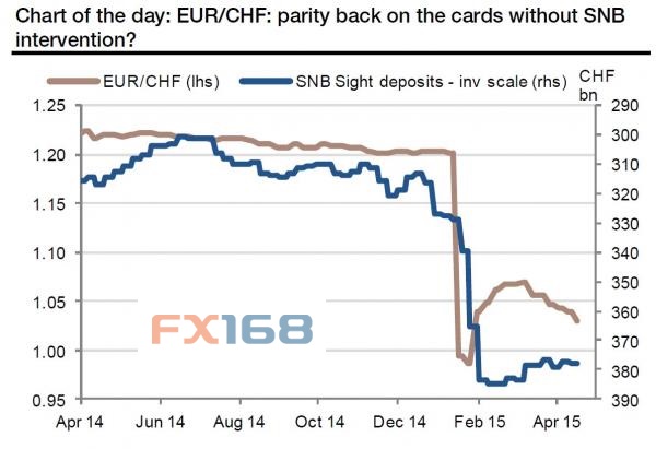 (圖片來源：Zerohedge、FX168財經網)