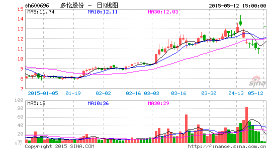 “匹凸匹”連板太招搖上交所勒令“閉關(guān)自省”