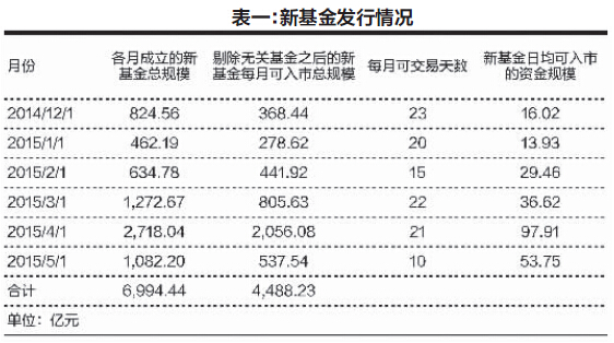 表一