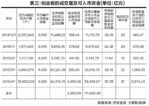 表三