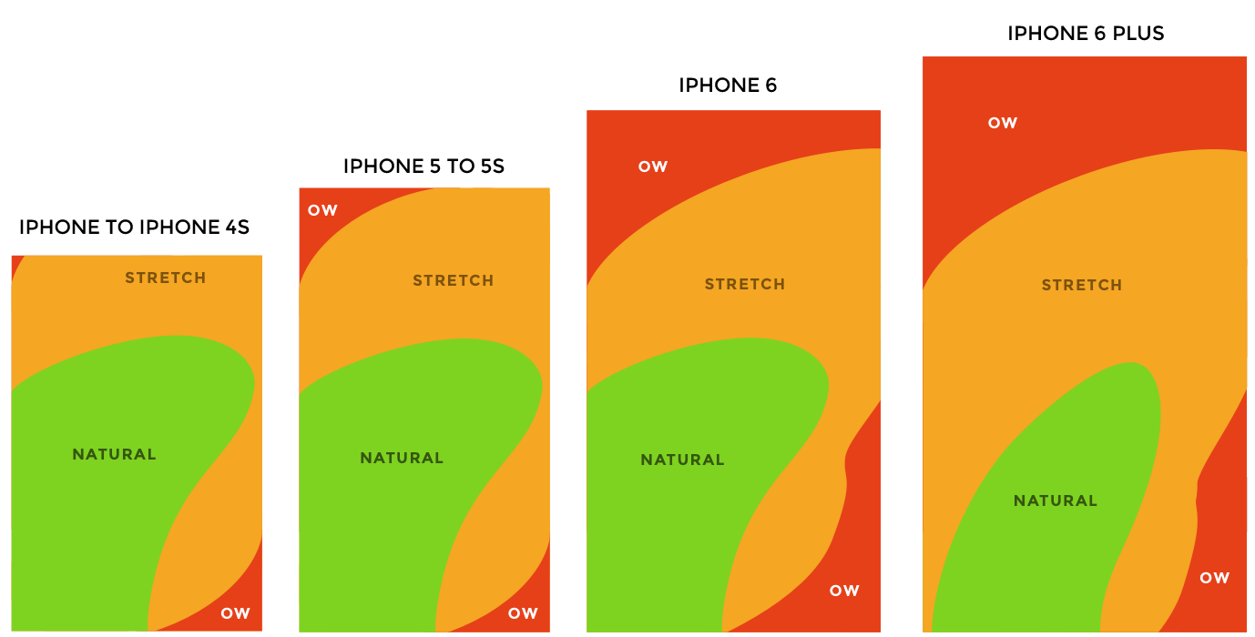 thumb-zones-lineup