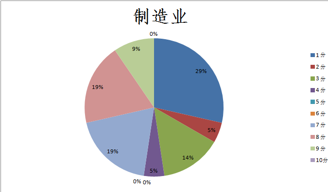 億萬富豪發(fā)家史：科技金融業(yè)流行白手起家，制造業(yè)富二代橫行