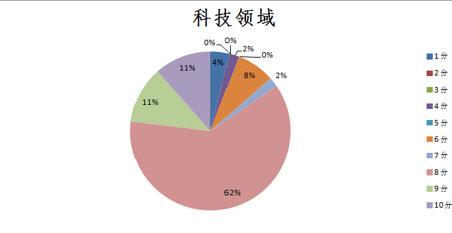 億萬富豪發(fā)家史：科技金融業(yè)流行白手起家，制造業(yè)富二代橫行