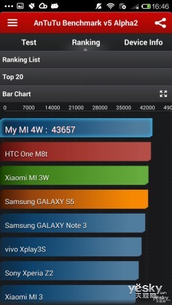 小米4與魅族MX4安兔兔5.0跑分對(duì)比