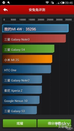 小米4與魅族MX4安兔兔4.0跑分對(duì)比