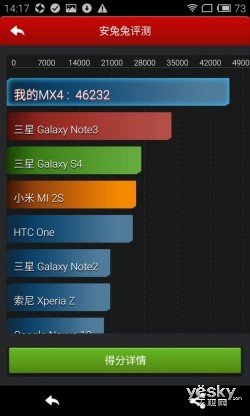 小米4與魅族MX4安兔兔4.0跑分對(duì)比