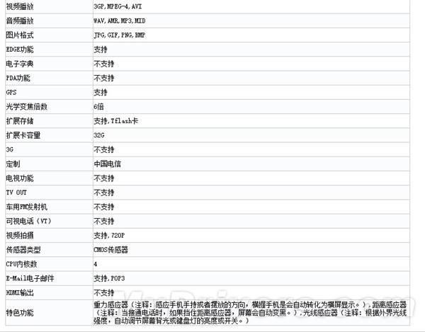 華為6寸巨屏機(jī)曝光：電信雙4G