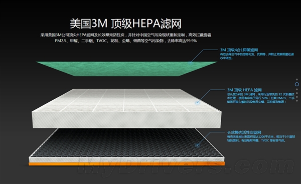 霧霾受夠了！豹米空氣凈化大師正式發(fā)布