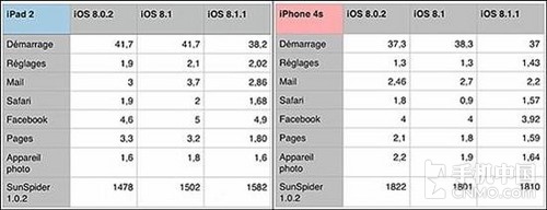 想省心真是不容易iOS 8.1已知BUG匯總