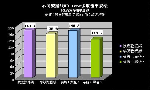 誰偷了你的性能？剖析硬盤掉速原由