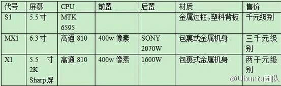 高中低端三款Ubuntu 樂視手機全線曝光