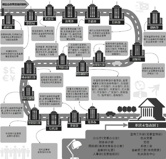 銀監(jiān)會(huì)變革：城商行監(jiān)管下放信托制度建設(shè)加快