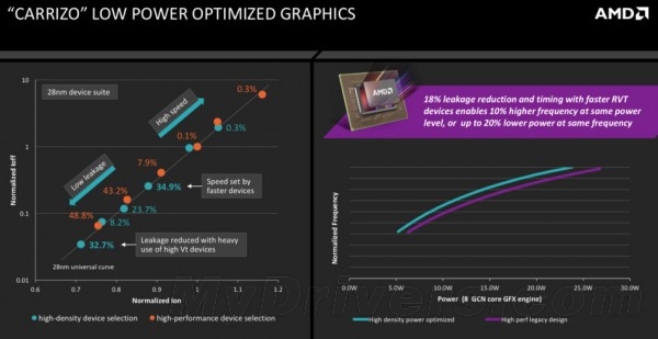 AMD自曝新一代APU：挖掘機技術(shù)哪家強？