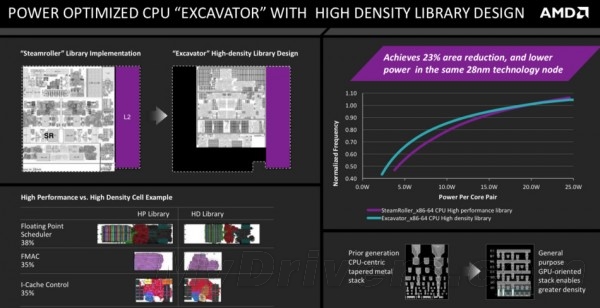 AMD自曝新一代APU：挖掘機技術(shù)哪家強？