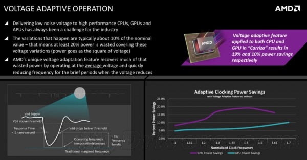 AMD自曝新一代APU：挖掘機技術(shù)哪家強？