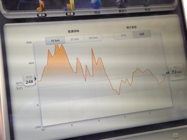 特斯拉系統(tǒng)更新：車主最想要的來了