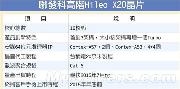 手機10核處理器詳情曝光：真心瘋狂