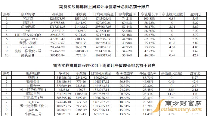 期市火爆參展賬戶權(quán)益再超8億元