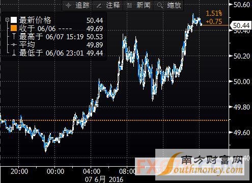 (上圖為美國NYMEX 7月原油期貨價格最近一年的日線蠟燭圖，圖上時間為美國東部時間；圖片<br><br>{C}<!--hou1tihuan--><br><br>{C}<!--hou1tihuan--><br><br>{C}<!--hou1tihuan--><br><br>{C}<!--hou1tihuan--><br><br>{C}<!--hou1tihuan--><br><br>{C}<!--hou1tihuan--><br><br>{C}<!--hou1tihuan--><br><br>{C}<!--hou1tihuan--><br><br>{C}<!--hou1tihuan--><br><br>{C}<!--hou1tihuan--><h4></h4><h4></h4>{C}<!--hou2tihuan-->