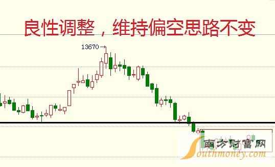 負(fù)是非：6月13日商品走勢(shì)分析