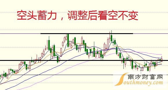 負(fù)是非：6月13日商品走勢(shì)分析