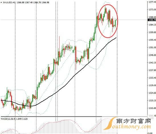 靚數(shù)據(jù)脫歐憂慮暫緩，API再降油價把酒言歡